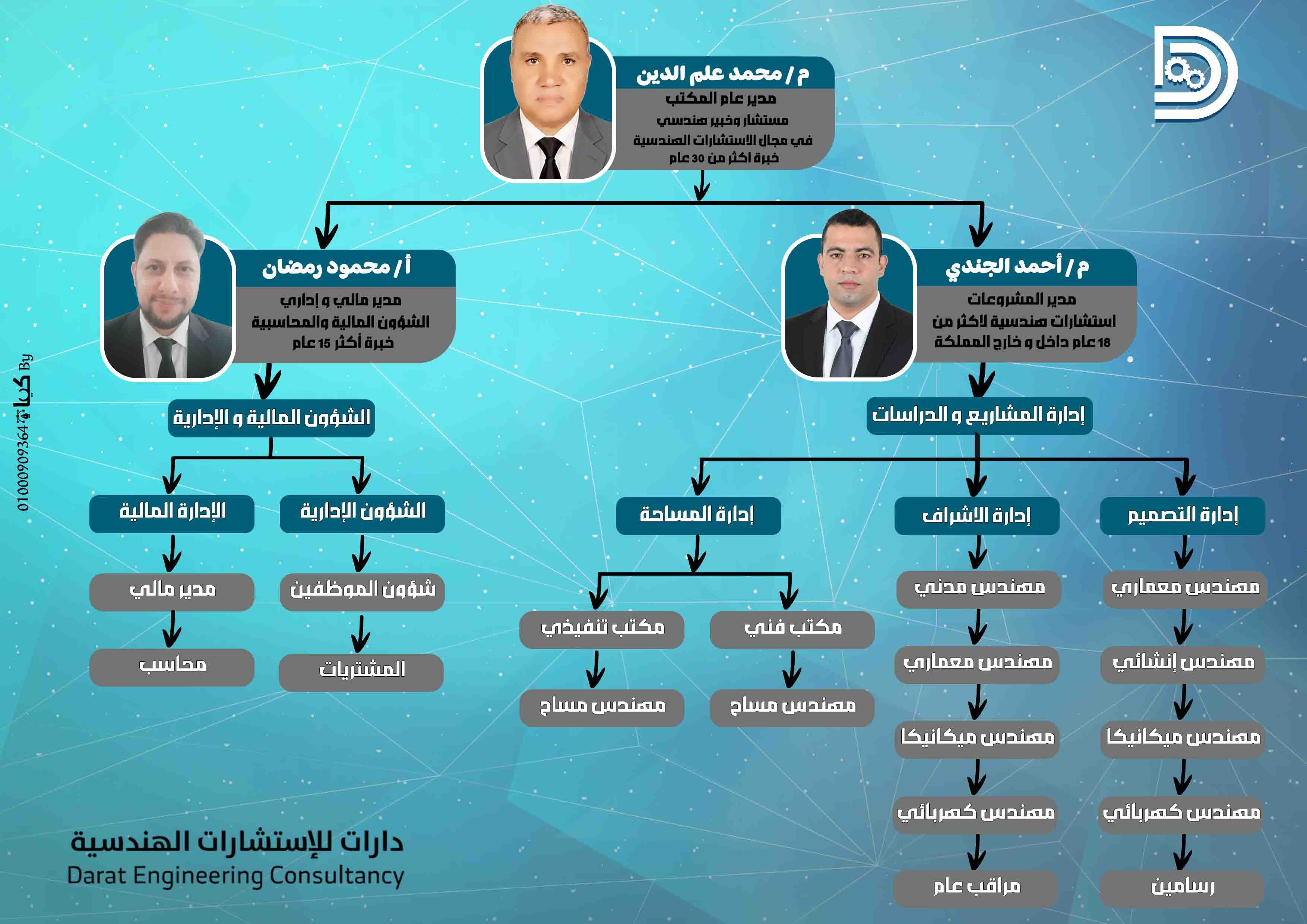 Darat Consult Structure